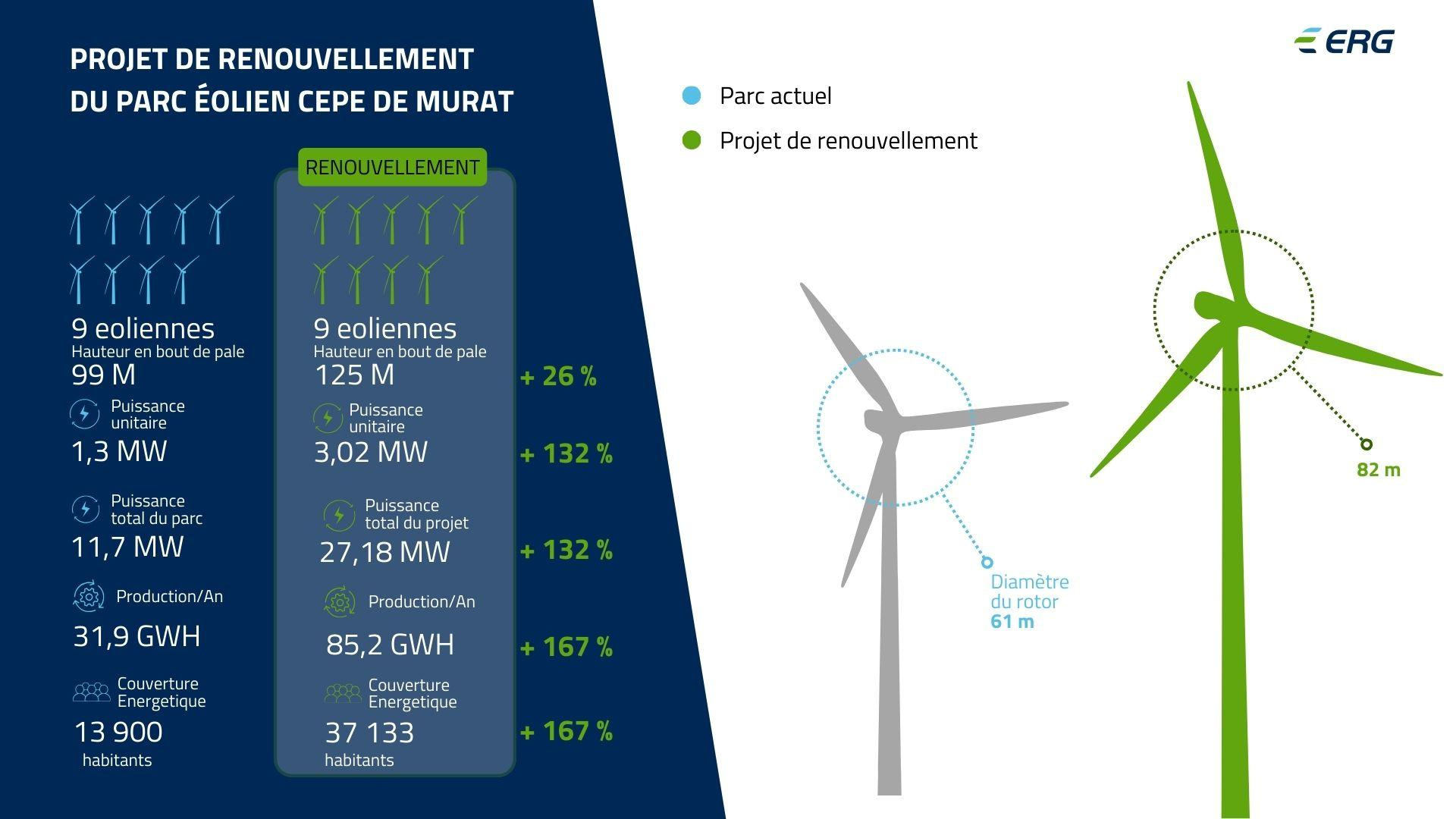 Parc éolien de Murat-sur-Vèbre